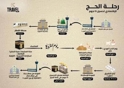 حجز قرعه الحج السياحي in القاهرة, مدينة نصر - 1,000 جنيه
